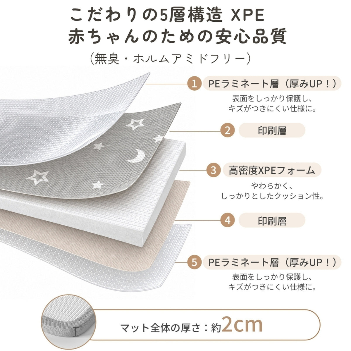 厚み約2cmの高密度XPEフォームと5層構造