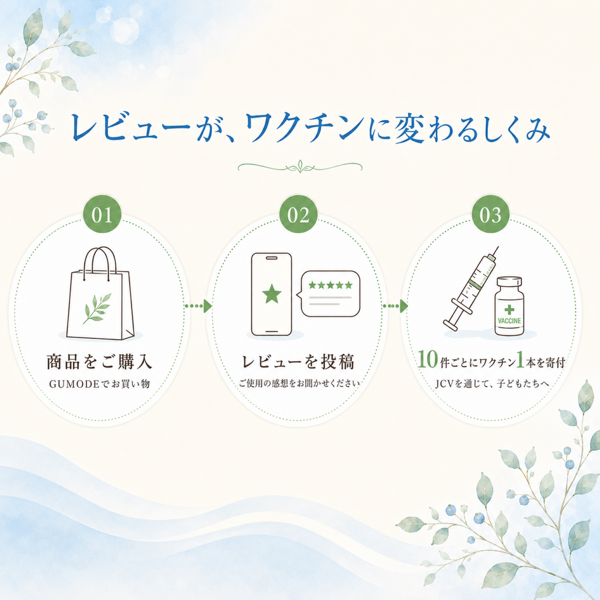レビュー10件につきワクチン1本を寄付する仕組み