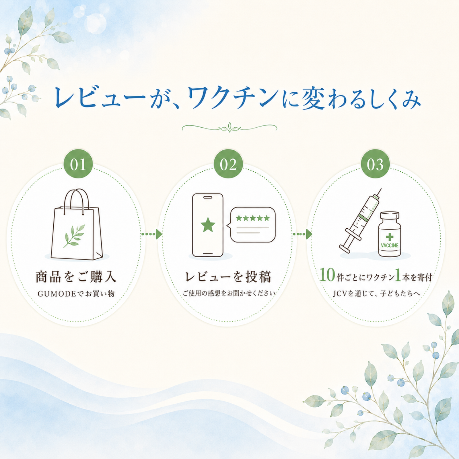 レビュー10件につきワクチン1本を寄付する仕組み