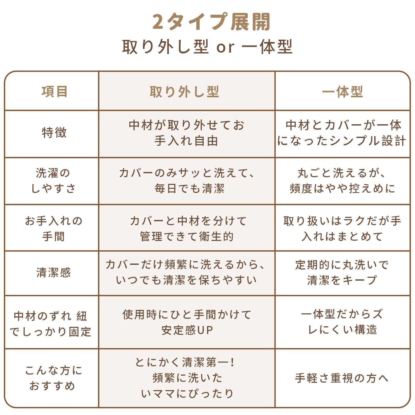 お昼寝マット 持ち運び 赤ちゃん 敷布団 洗える 刺繍 マット 育園 入園 三つ折り 折りたたみ お出かけ プレゼント イブル イブルマット 綿100% 120×70cm 収納袋付き 新生児 出産準備