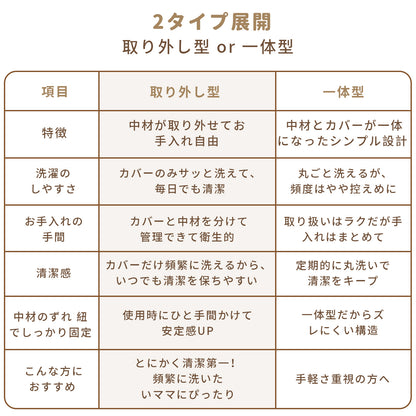 お昼寝マット 持ち運び 赤ちゃん 敷布団 洗える 刺繍 マット 育園 入園 三つ折り 折りたたみ お出かけ プレゼント イブル イブルマット 綿100% 120×70cm 収納袋付き 新生児 出産準備