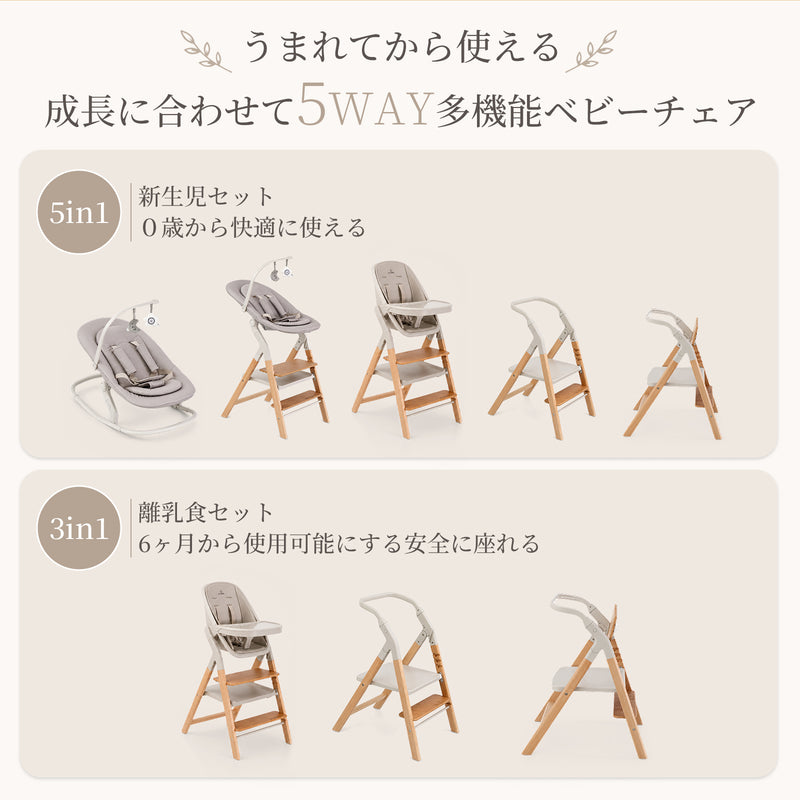 5in1新生児セットと3in1離乳食セットの使用モード