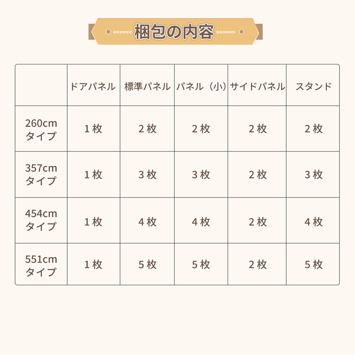 パーテーションの組み合わせ表