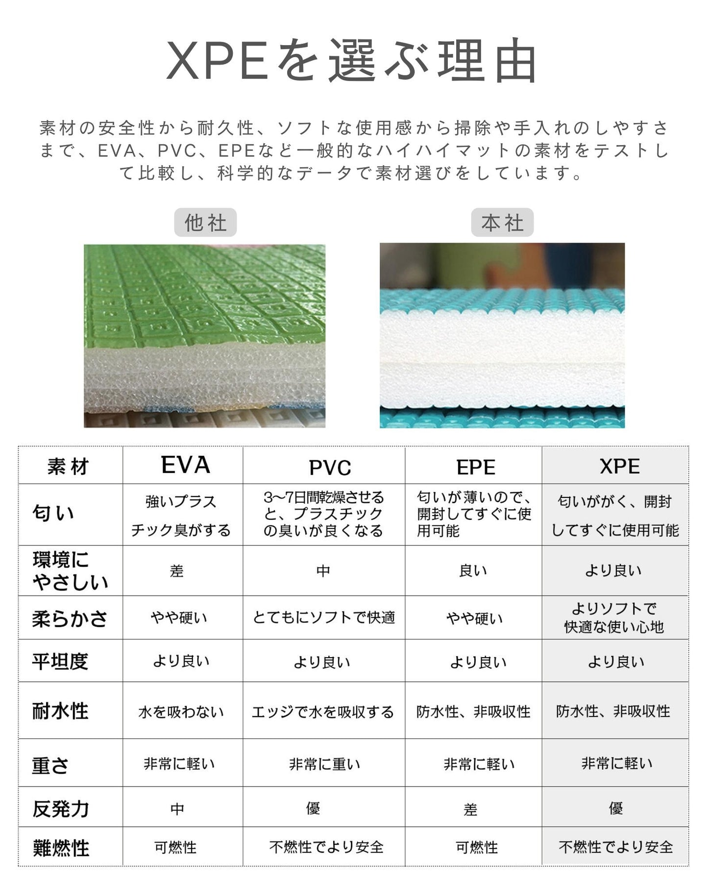 極厚 プレイマット ベビーマット 大判 厚手2cm 床暖房対応 140 200cm リバーシブル シームレス ロールマット 防水防音 お昼寝マット 出産祝い 騒音緩和 衝撃吸収 GU MODE