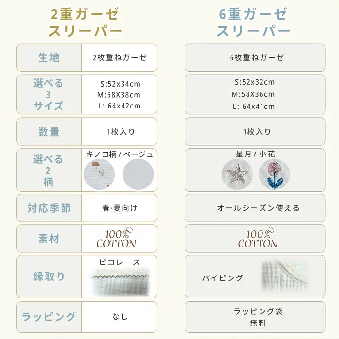 ベビー福袋３点セット