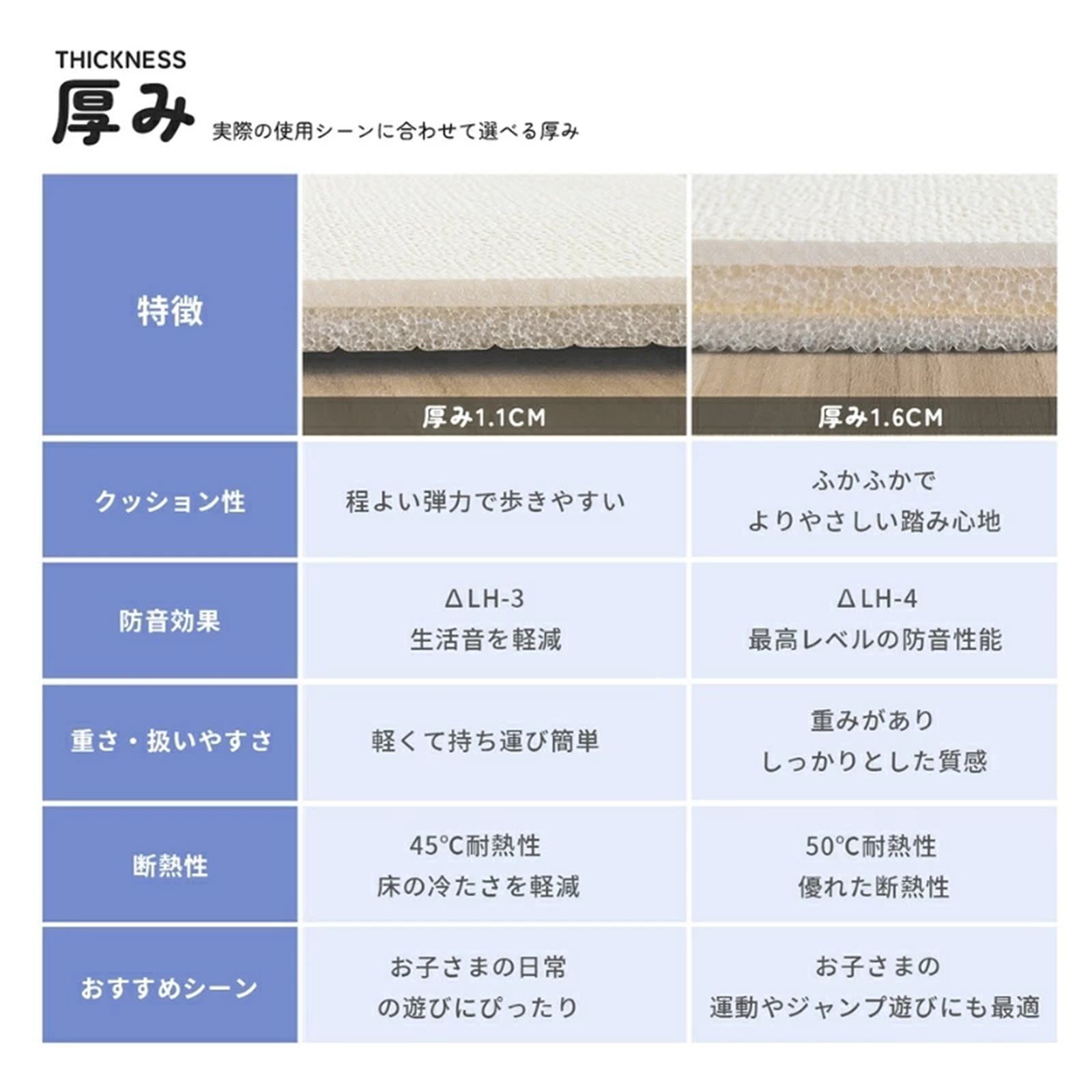 ロールプレイマットの厚み比較表