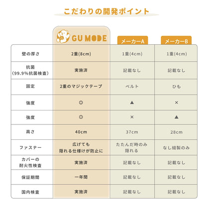 サークルマット ベビーサークル 折りたたみ 6way プレイマット 抗菌 ベッド ベビーマット 床暖房対応 防水 クッションマット 厚手 プレイヤード コンパクト  ベビー 124×130×40cm
