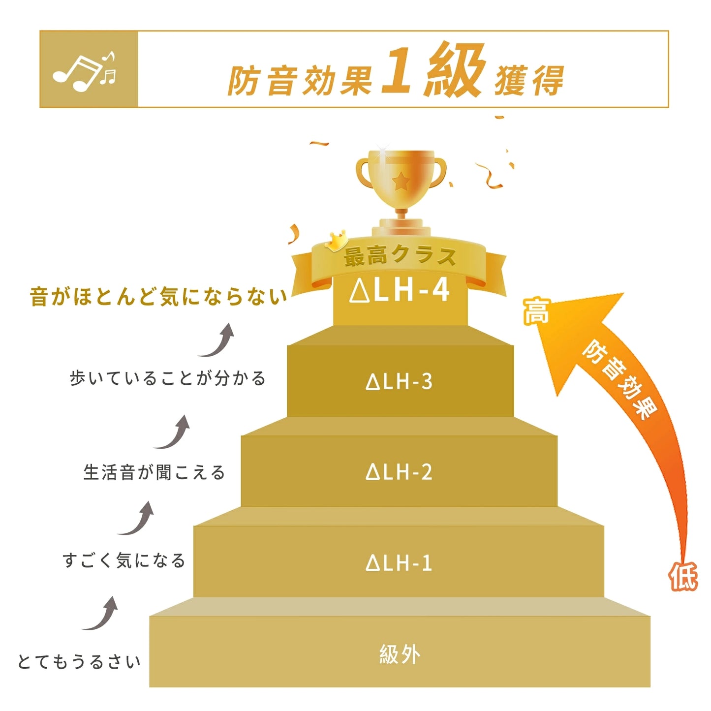 サークルマット ベビーサークル 折りたたみ 6way プレイマット 抗菌 ベッド ベビーマット 床暖房対応 防水 クッションマット 厚手 プレイヤード コンパクト  ベビー 124×130×40cm