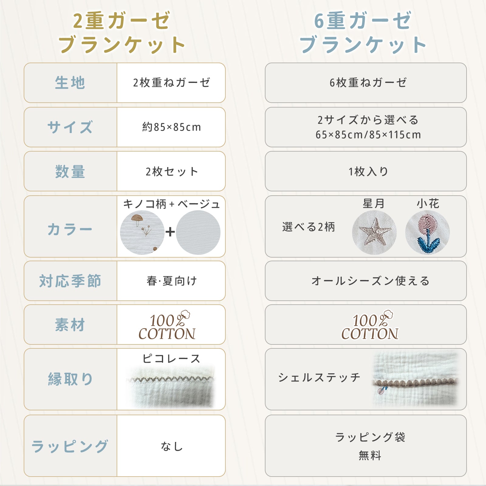 2重ガーゼと6重ガーゼの比較