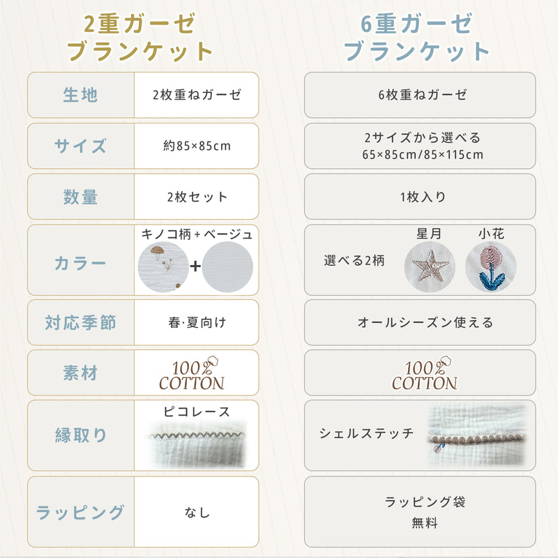 2重ガーゼと6重ガーゼの比較