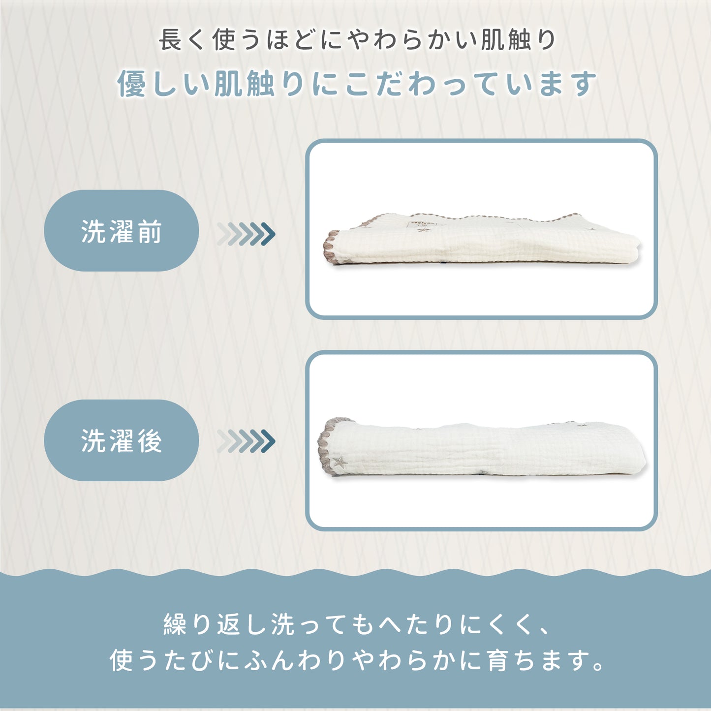 ガーゼケット ガーゼブランケット 綿100% 6重 2重 2枚セット おくるみ ベビー 出産祝い ギフト 春夏秋冬 オールシーズン 洗える 大判 ピコレース シェルステッチ  GUMODE