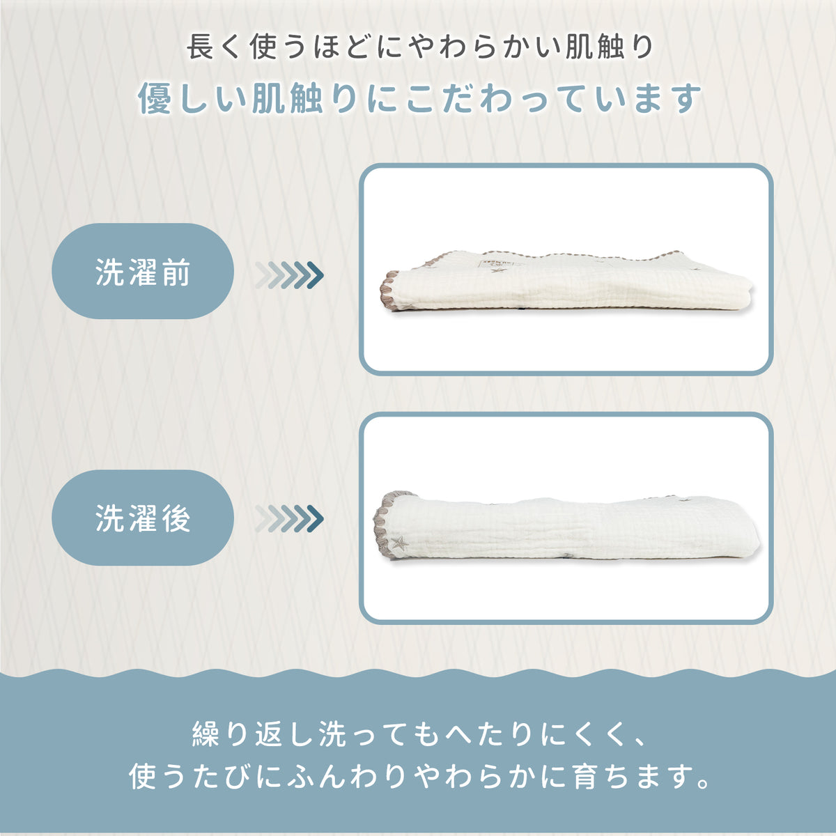 洗濯後も縮みにくい説明