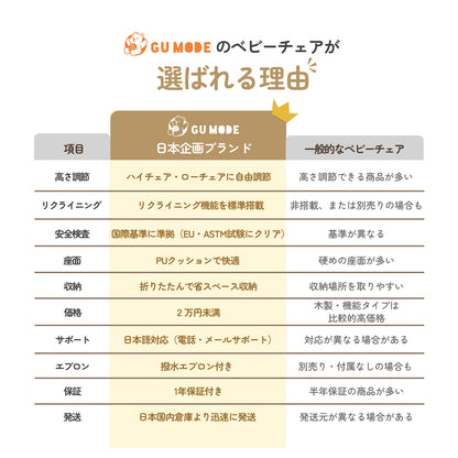 GU MODEベビーチェアと一般的なベビーチェアの機能比較表