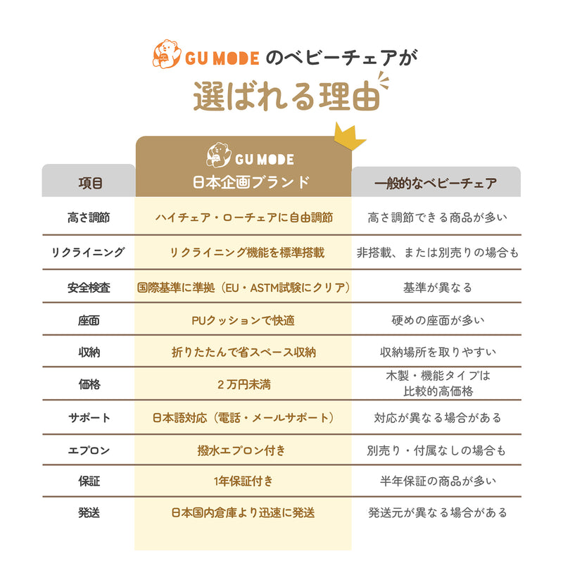 GU MODEベビーチェアと一般的なベビーチェアの機能比較表