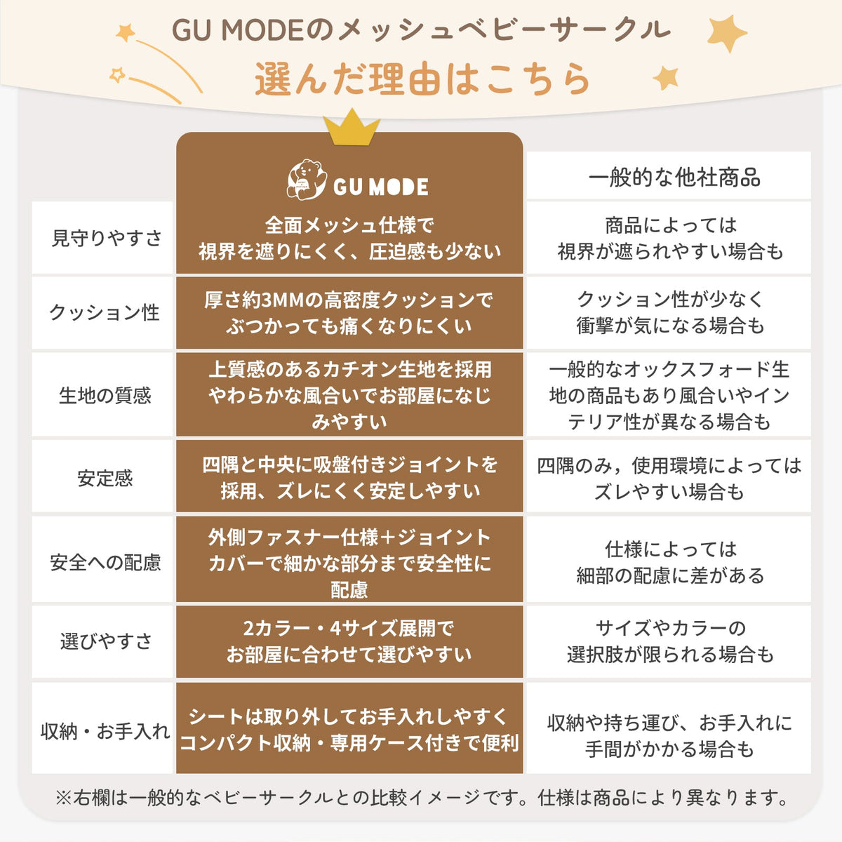 GU MODE メッシュベビーサークル 比較表