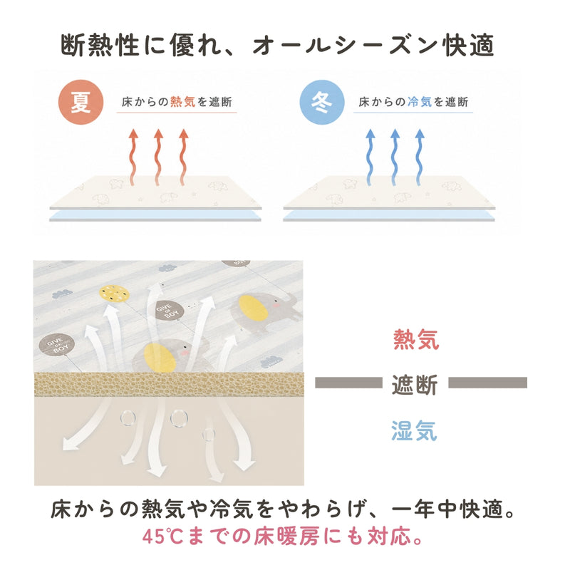 プレイマットの断熱・保冷構造とオールシーズン対応