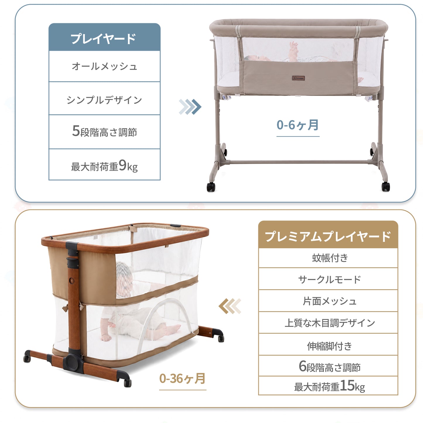 プレイヤードとプレミアムプレイヤードの機能比較